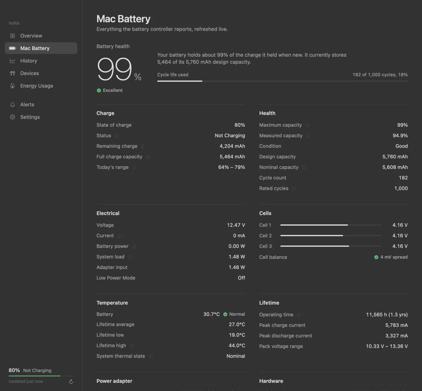 The Mac Battery page: health 99%, design vs. full-charge capacity, per-cell voltages, lifetime temperatures and peak currents