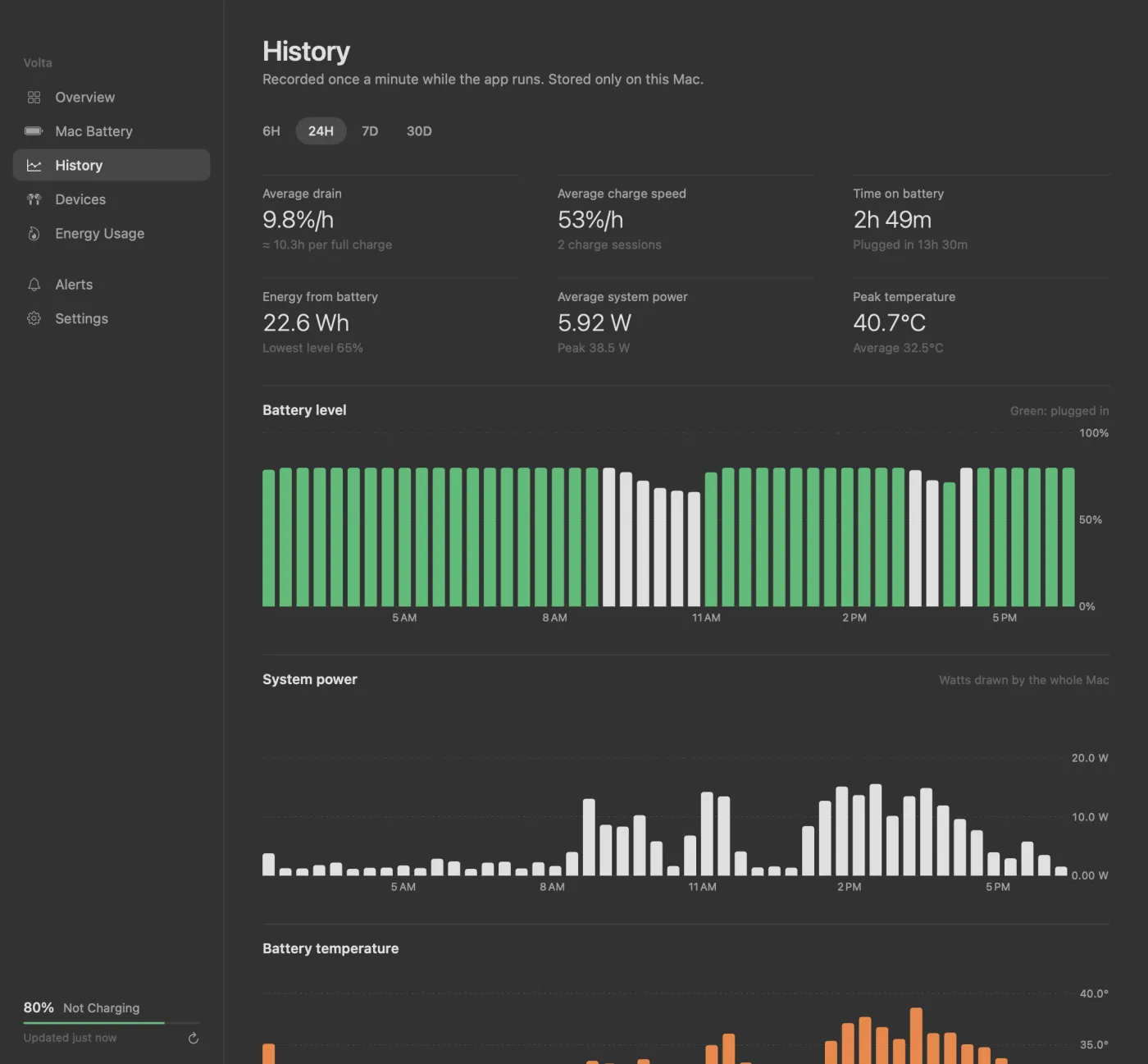 History charts: battery level with plugged-in periods in green, and system power over 24 hours