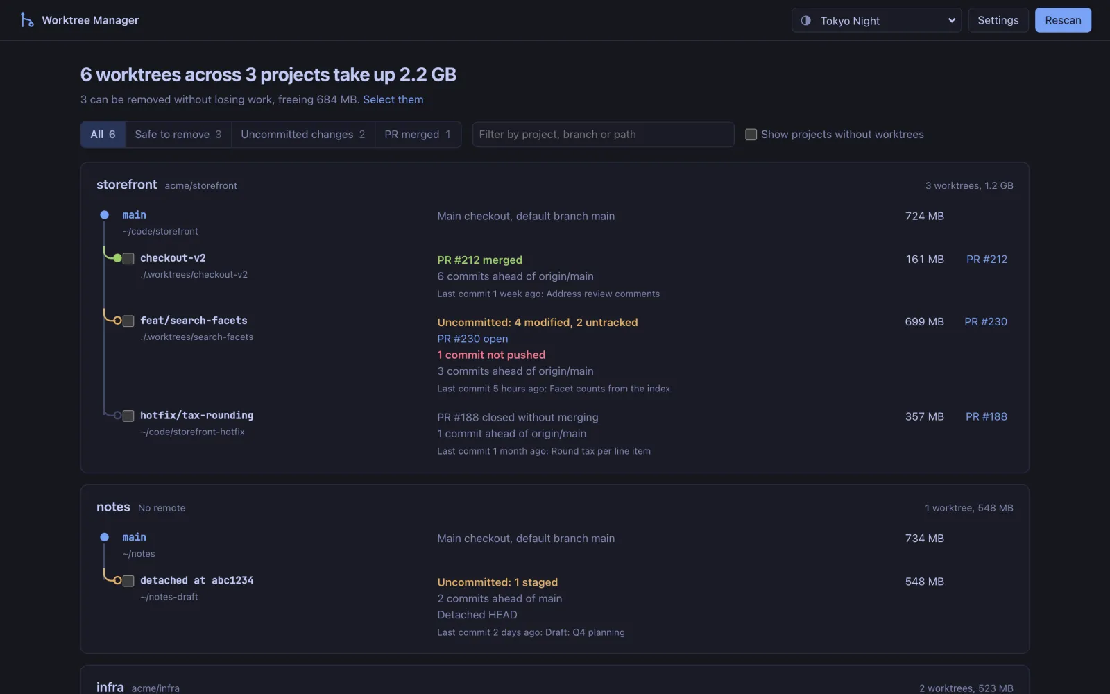 Worktree Manager in Tokyo Night: three projects drawn as trees, with each linked worktree branching off the main checkout and coloured by status