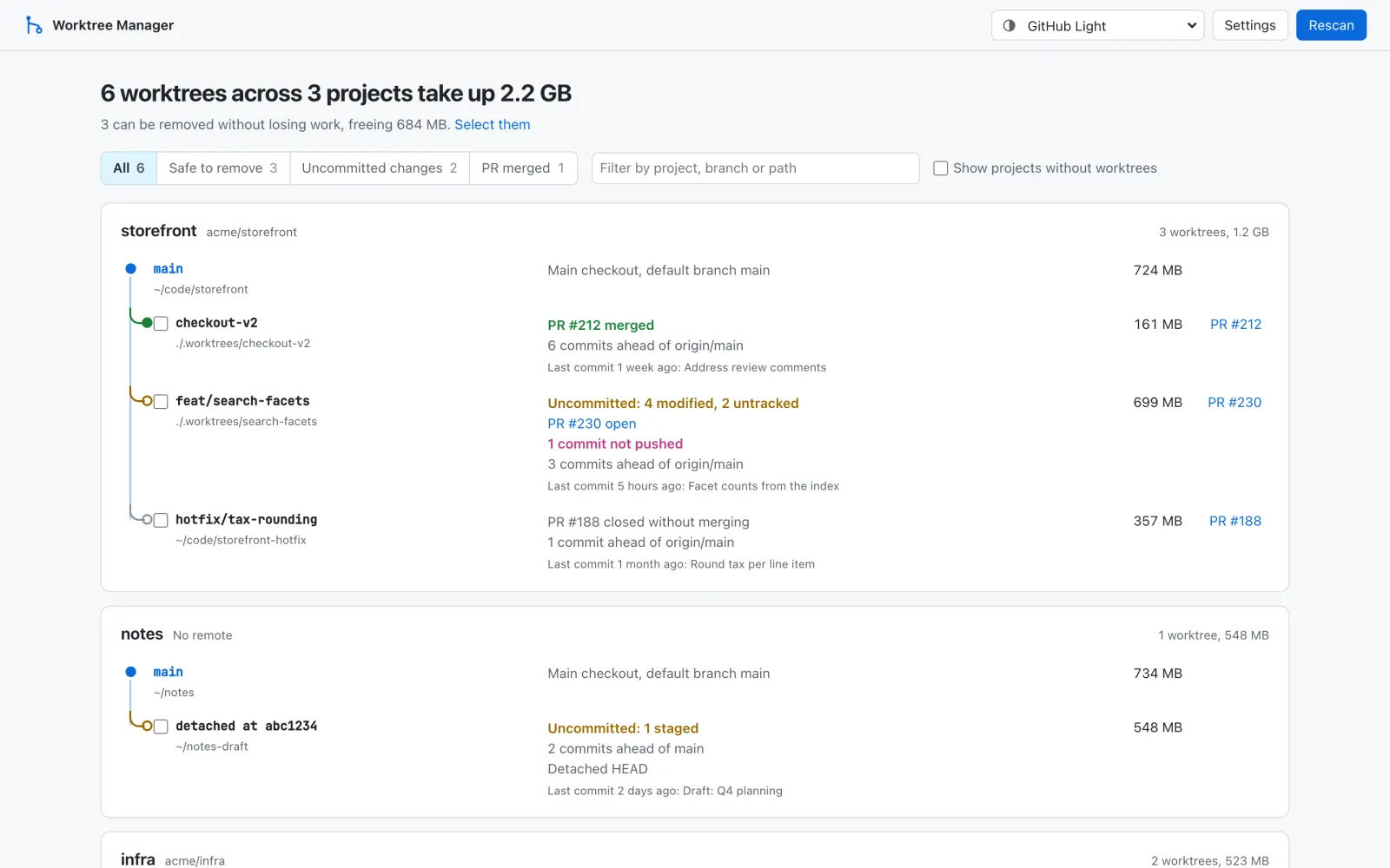 Worktree Manager in Tokyo Night: three projects drawn as trees, with each linked worktree branching off the main checkout and coloured by status